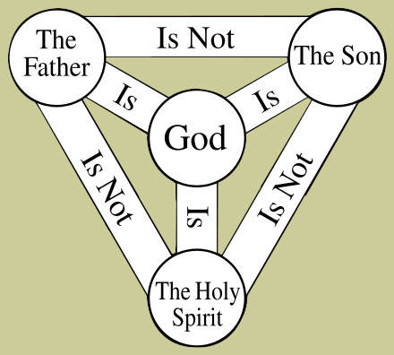 Shield of the Most Holy Trinity in English